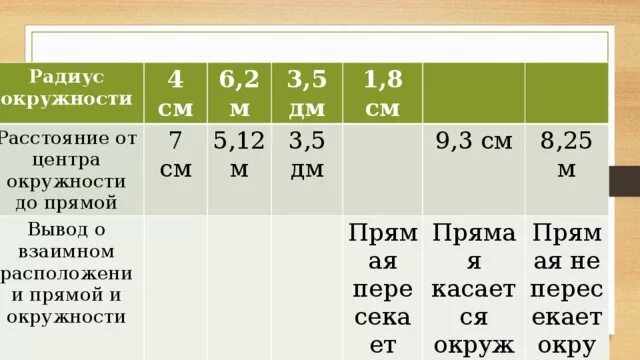 Заполните таблицу радиус окружности Заполните таблицу Радиус первой окружности, см 6 3 6 3 3 5 Радиус второй окружно