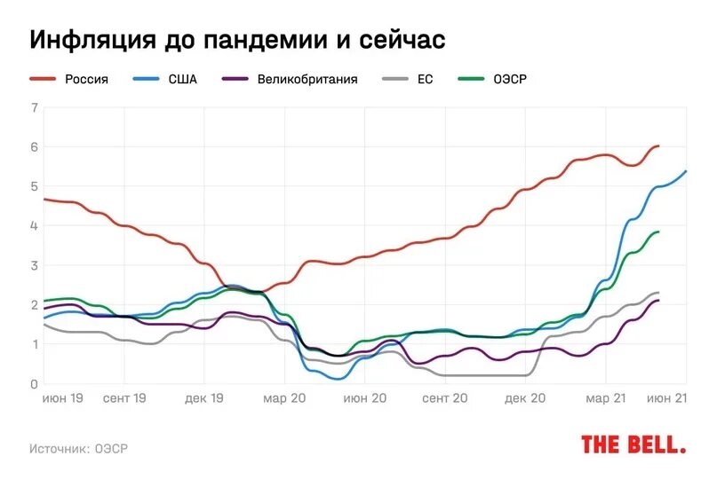 2021 год какие изменения будут. Статистика инфляции в России до 2021. Инфляция 2021-2022 год РФ. График инфляции в России по годам 2022. График инфляции в России по годам.