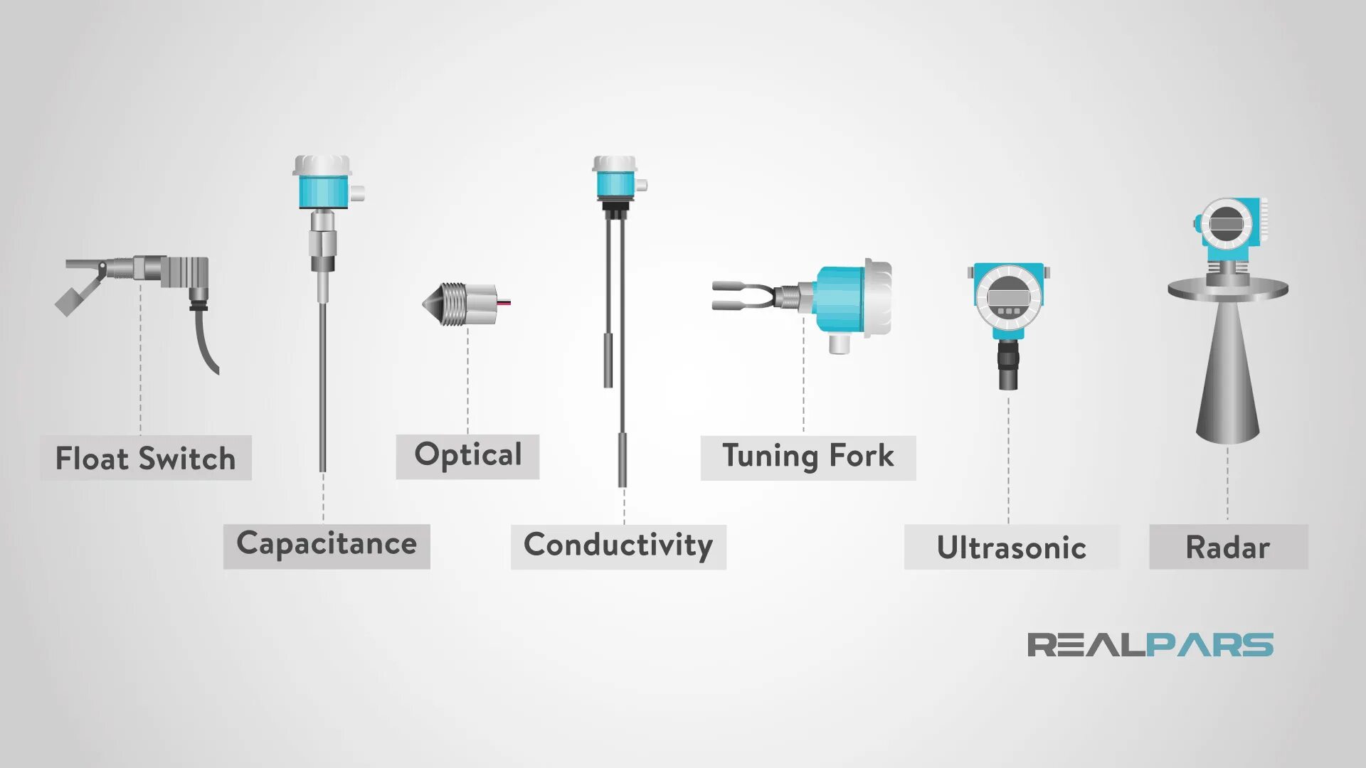 Sensor abnormal. Types of sensors. water liquid level sensor probe. виды датчиков. liquid level switch m12.