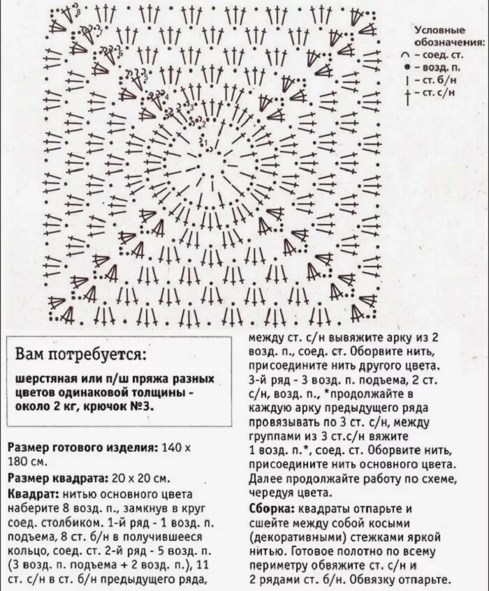 Описание пледа крючком для начинающих