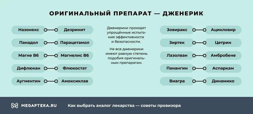 Чем отличается аналог от оригинала. Оригинальный препарат пример. Примеры оригинальных препаратов и дженериков. Оригинальные препараты и дженерики. Оригинальный препарат и его дженерики.