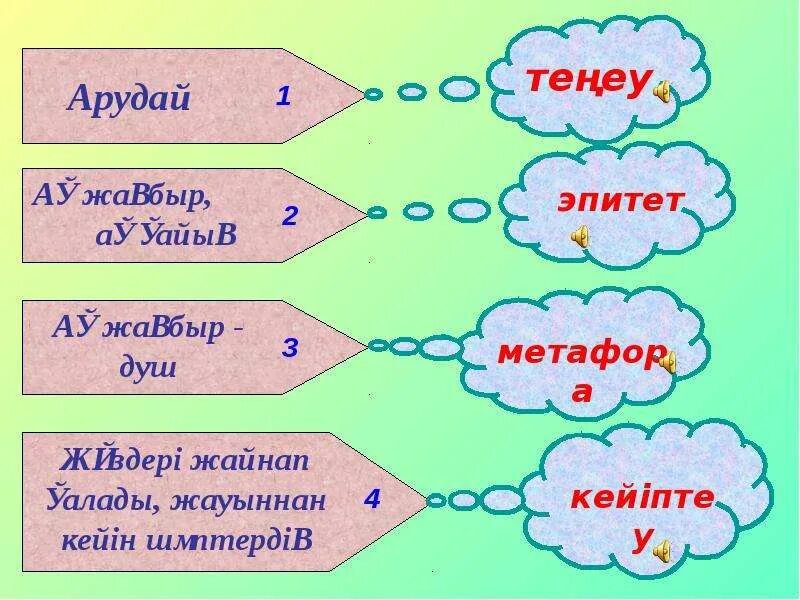 Эпитет деген. Эпитет дегеніміз не. Теңеу эпитет метафора дегеніміз не. Теңеу дегеніміз не. Кейіптеу дегеніміз не.