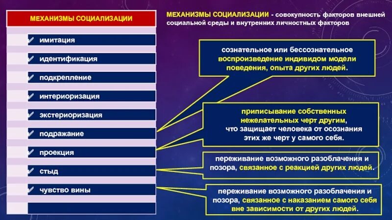 Факторы агенты социализации. Этапы и механизмы социализации. Механизмы процесса социализации. Этапы воспитания в процессе социализации. Перечислите механизмы социализации.