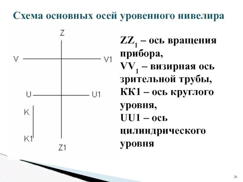 Схема устройства теодолита - online presentation