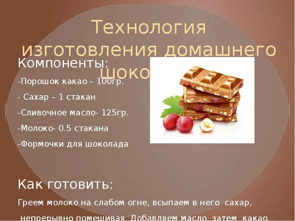 Шоколад рецепт пошагово