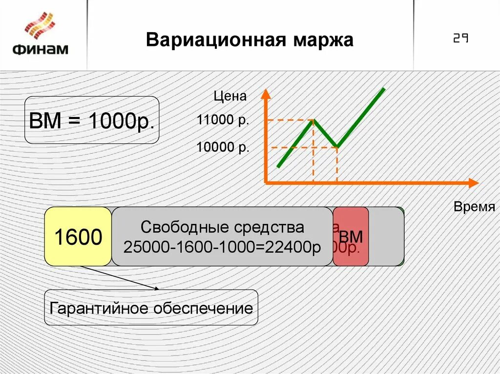 Вариационная маржа. Инвестиционная маржа. Маржинальность картинка. Сквозная маржа что это.