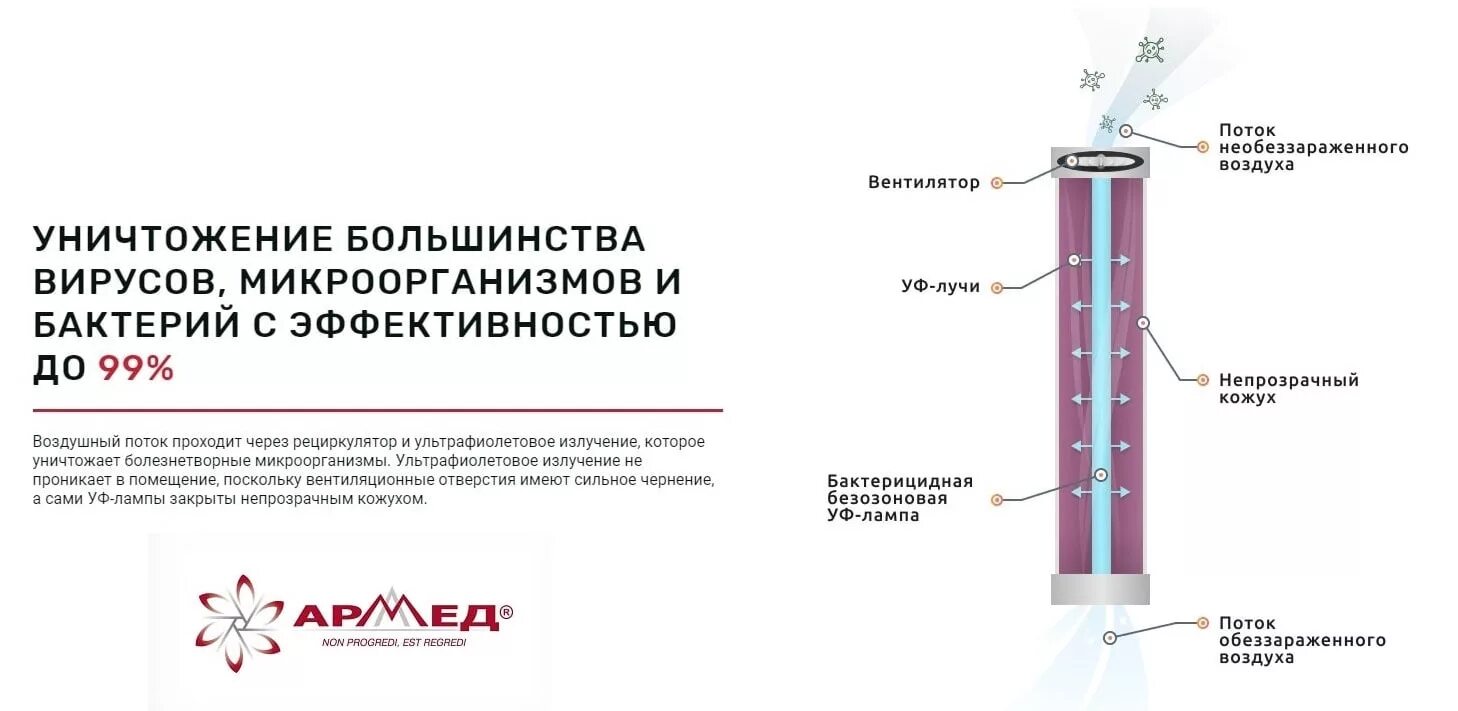 Время обеззараживания воздуха бактерицидными лампами в сутки. Облучатель -рециркулятор сн111-115 схема. Облучатель-рециркулятор схема монтажа. Рециркулятор бактерицидный поток.