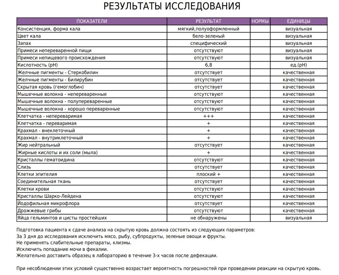 Анализ кала вечером в холодильник. Исследование кала на скрытую кровь показатели. Калл на скрытую кровь норма. Анализ кала на скрытую кровь показатели норма. Исследования крови в Кале нормы.