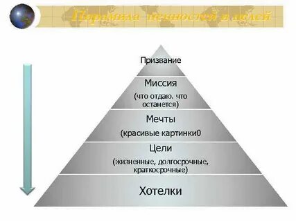 Миссия призвание