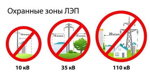 Санитарно защитная зона лэп
