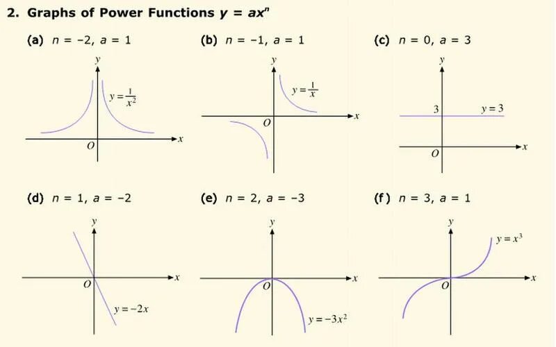 Power function Math. Функция Power. Функция Pow. Function graphs. Функция повер