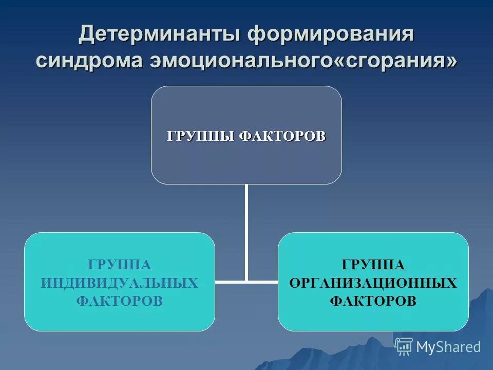 Детерминант факт. Детерминанты психического развития. детерминанты это в психологии. детерминанты агрессии. социальные детерминанты агрессии.