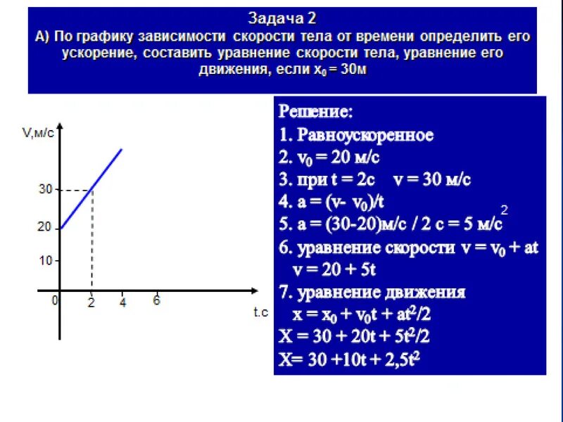 Зависимость s от x. Как составить уравнение скорости. График по уравнение движения графику. Уравнение движения по графику движения. Уравнение зависимости скорости от времени.