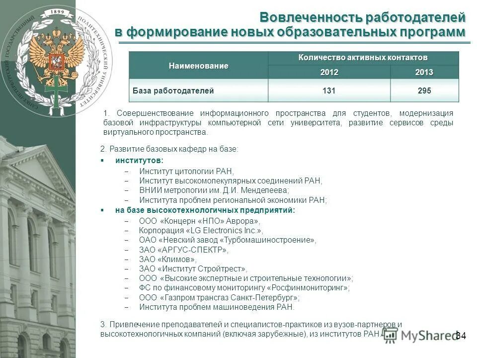 формирование новых институтов