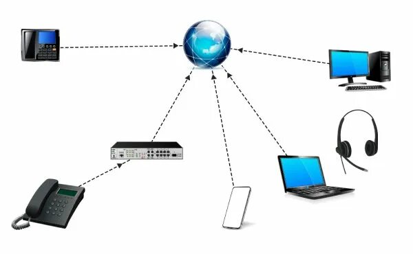 Sip телефония что это и как работает. Sip телефония что это и как работает