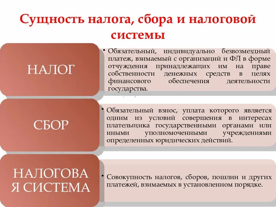 Комментарий налог. Сущность налога это. сущность налоговой системы. налоги и сборы. налоги и налогообложение.