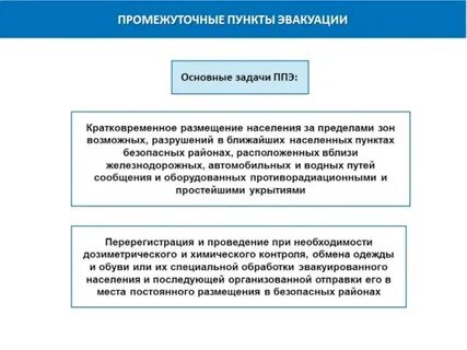 Какие населенные пункты эвакуируют