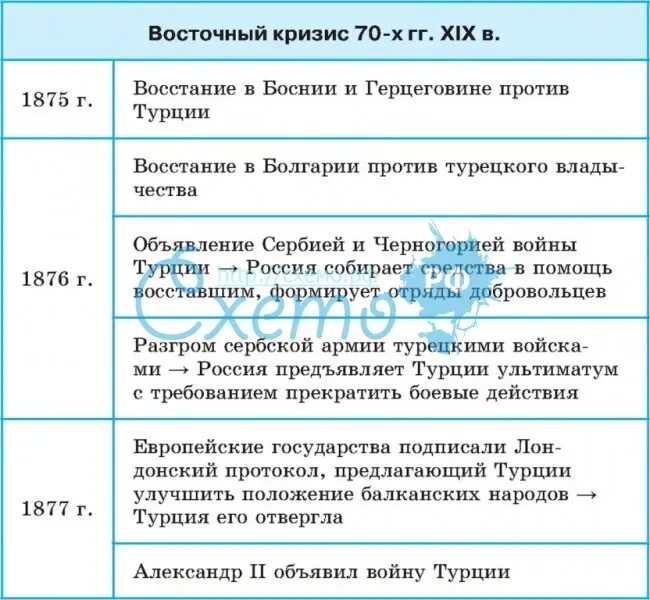 Восточный кризис 1875-1878. Причины восточного кризиса 1875-1878. Причины восточного кризиса 1875-1878гг. Причины восточного кризиса. Охарактеризуйте позицию россии во время боснийского кризиса