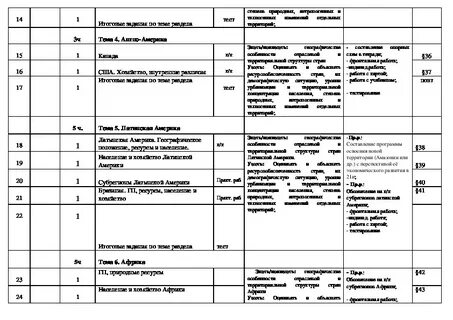 Ктп география 10 класс фгос