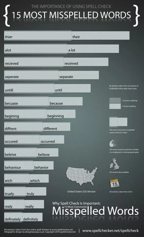 Receive a lot. Инфографика на английском. Инфографика английский язык. Most misspelled Words. Инфографика английский язык 5 класс.