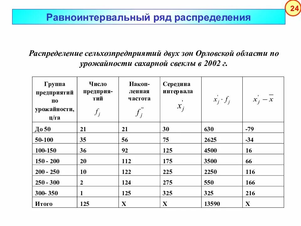 5 группа банка. Статистический ряд распределения. Построение равноинтервального ряда распределения. Ранжированный ряд распределения. Построить равноинтервальный ряд распределения.