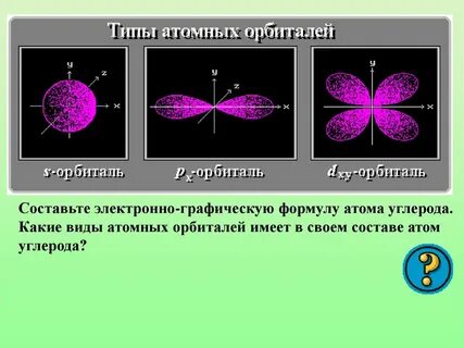 Атом углерода орбитали