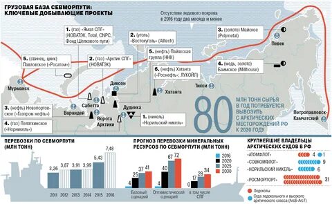новатэк санкции насколько скажутся