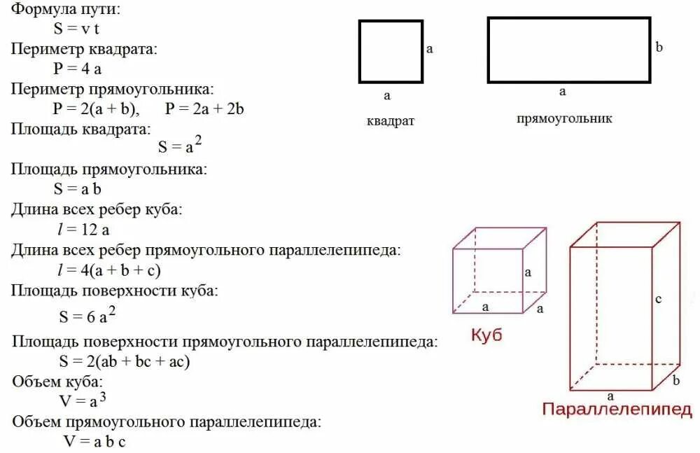 Самостоятельная работа по теме куб. Формула площади прямоугольного параллелепипеда 5 класс математика. Формулы объема прямоугольного параллелепипеда 5 класс Мерзляк. Прямоугольный параллелепипед 5 класс формулы шпаргалка. Периметр прямоугольного параллелепипеда формула 5 класс.