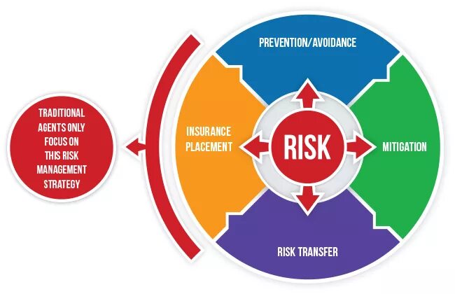 Риск-менеджмент. Риски и Аналитика. Risk Management Strategies. Cyber risk Management. Risk controlling