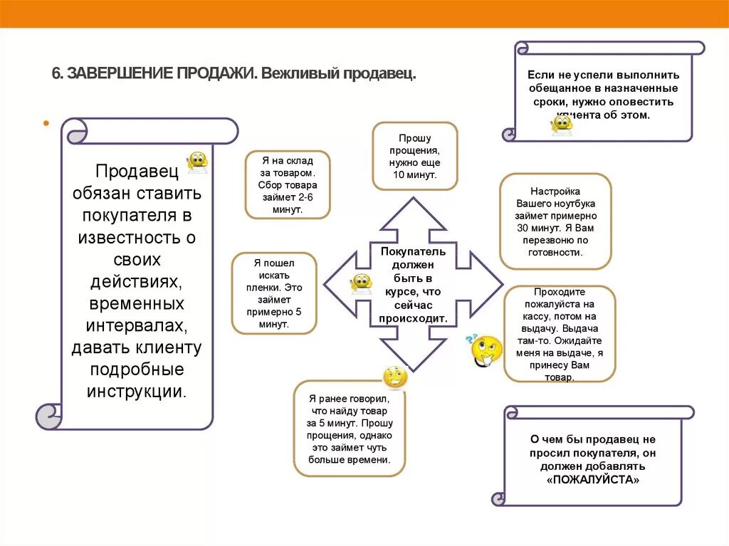 Покупатель должен купить. Методы завершения продаж. Стандарты обслуживания клиентов. Фразы завершающие продажу. Завершение продажи.