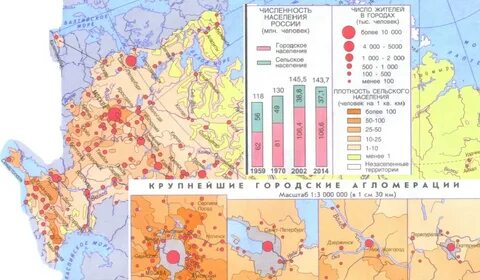 Новгородская область средняя плотность населения