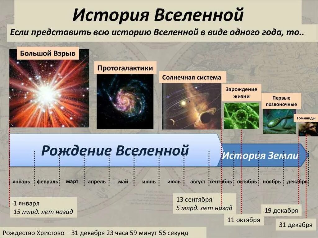 Как возникла вселенная. Этапы формирования Вселенной. Этапы расширения Вселенной. История происхождения Вселенной. Схема развития Вселенной.