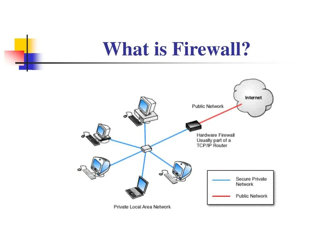 Интернет файрвол. Файрвол: задачи. what is firewall. firewall сравнительный анализ. симметричные и несимметричные firewall..