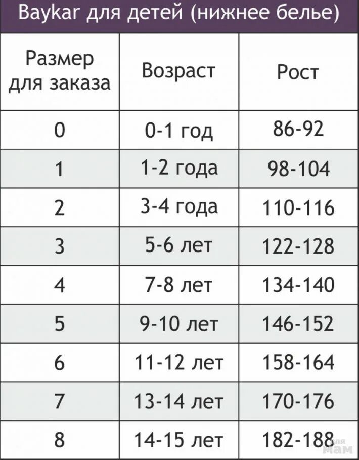 Размеры детских комплектов белья. Размерная сетка трусов байкар. размерная сетка белья baykar.