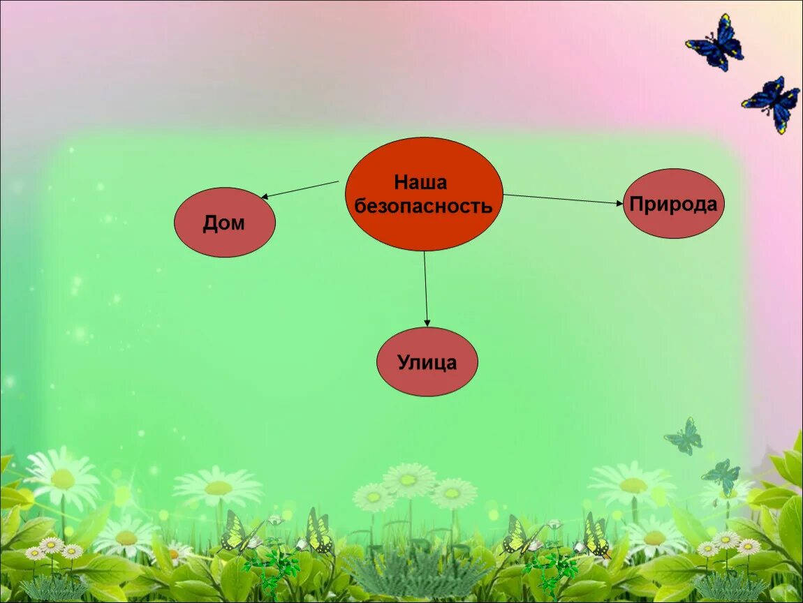 Видеоурок природа и наша безопасность 3 класс. Природа и наша безопасность. Природа и наша безопасность 3 класс. Природа и безопасность 3 класс презентация. Открытый урок «природа и наша безопасность».