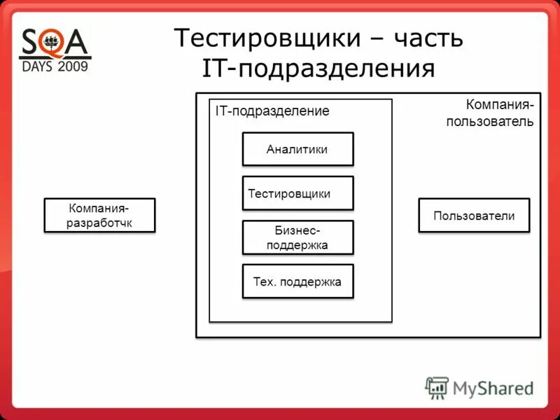 Основная организация пользователя