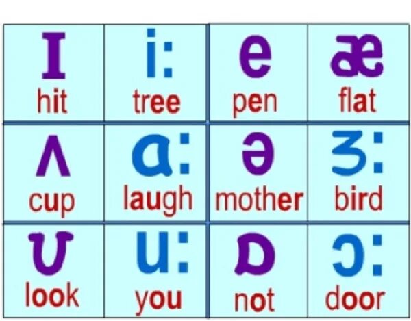 Звучит англ. Транскрипционные значки английского языка карточки. Английские звуки. Звуки английского языка карточки. Транскрипция английских звуков.