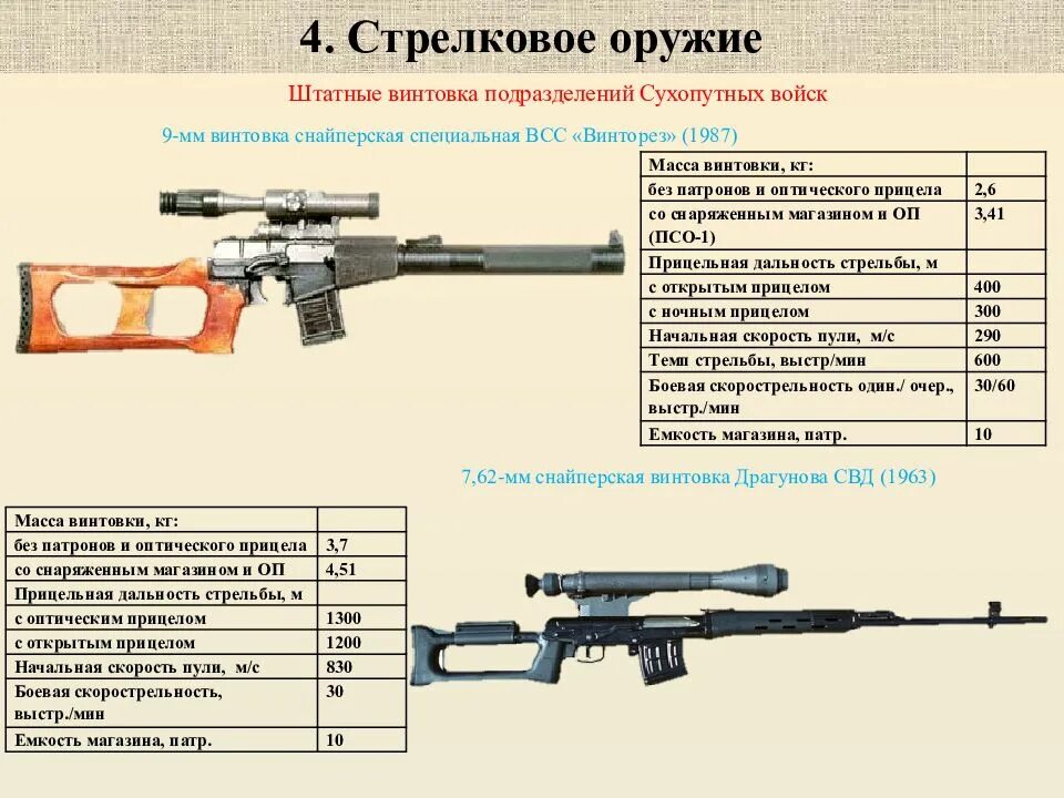 Сколько выстрелов в секунду