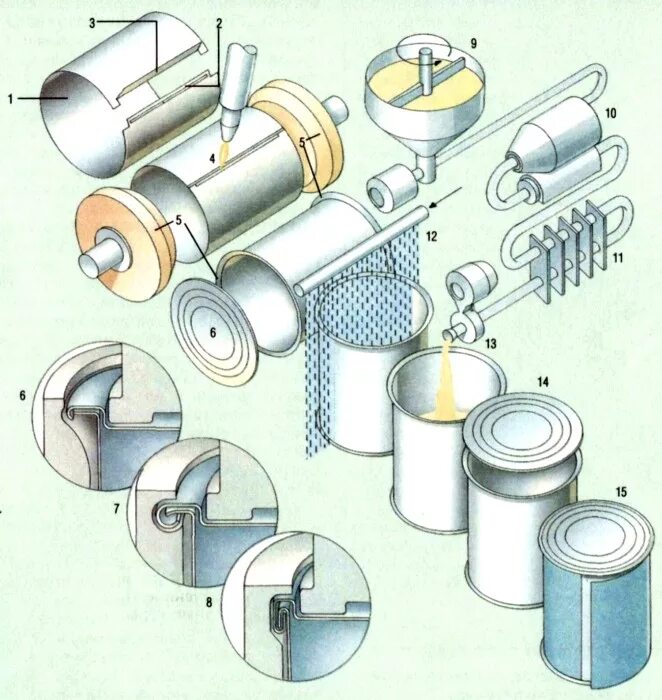 Станок для производства консервных банок. Процесс производства консервной банки. Металлы для изготовления консервных банок. Оборудование для производства металлических банок.
