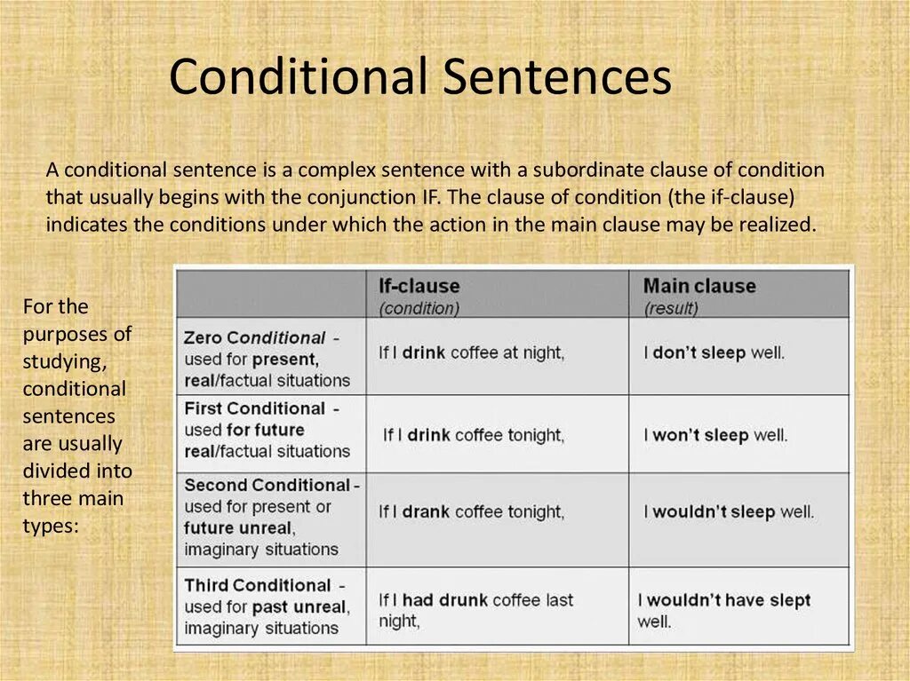 Guiding sentences. Conditional sentences. Conditional sentences в английском. Условные предложения (conditional sentences). First conditional sentences правило.