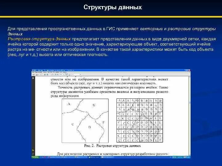 Пространственные данные примеры. Пространственные данные в ГИС. Векторная модель пространственных данных. Векторное представление пространственных данных. Растровое и векторное представление данных.