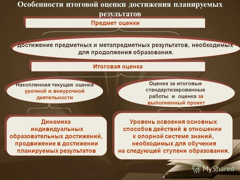 Система оценки достижения планируемых. Свойства итогового оценивания фгос. Предметные результаты. Свойства итогового оценивания. Достижение предметных планируемых результатов.