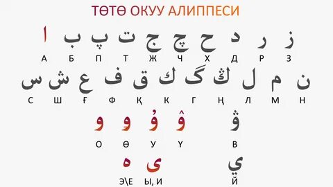 Кыргызские буквы