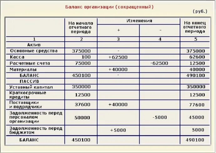 Проводки в бюджетном учреждении. Учет основных средств в бюджетном учете. Бухгалтерские проводки в бюджетном учреждении. Бюджетный учет в бюджетных учреждениях. Проводки по учету основных средств в бюджетном учреждении.