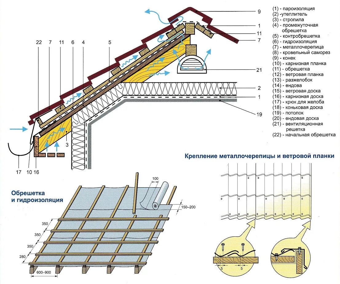 Монтаж черепицы стоимость. Схема монтажа гидроизоляции холодной кровли. Схема монтажа крыши под металлочерепицу. Монтаж гидроизоляции под металлочерепицу схема. Монтаж крыши под металлочерепицу пошаговая инструкция.