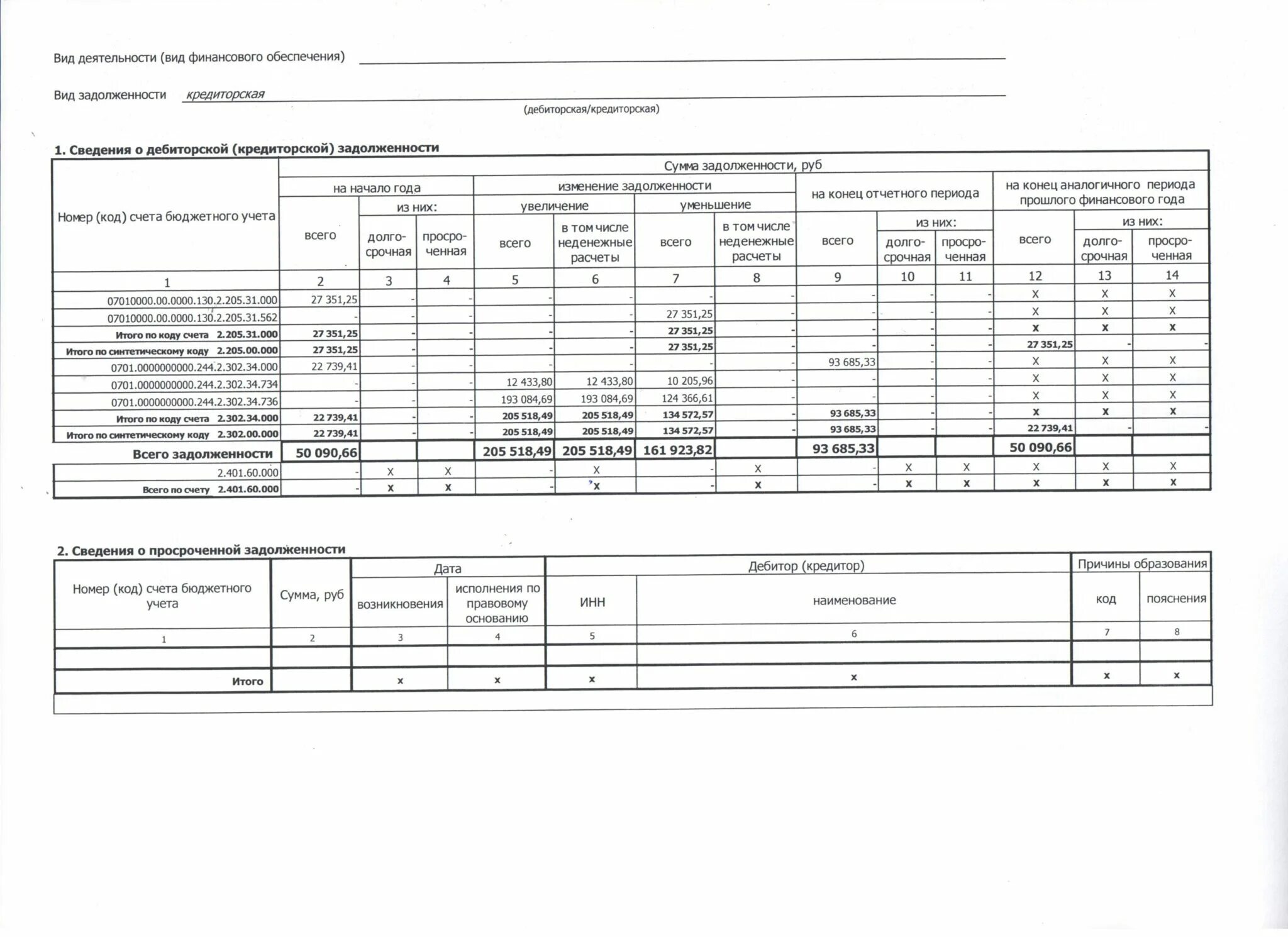 акт о приемке материалов образец заполнения. акт о списании материальных запасов образец заполнения. полная и сокращенная заявка на кассовый расход. акт о списании материальных запасов пример. акт 0510460 образец заполнения.