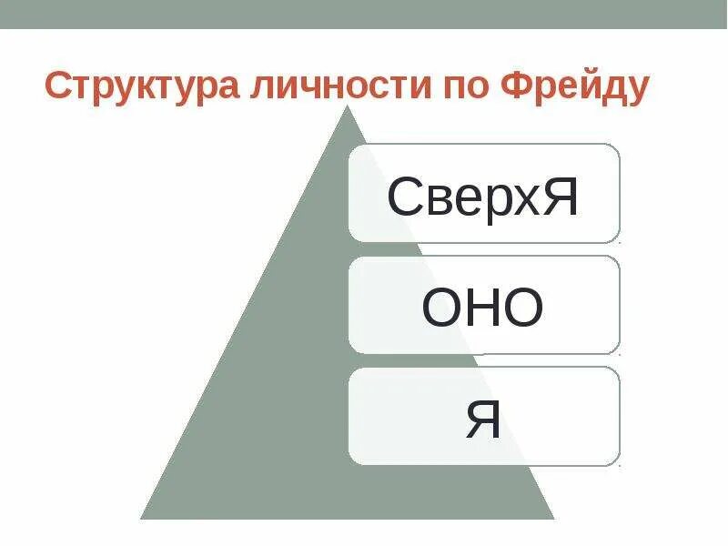 Структура личности по фрейду. Структура личности по фрейду