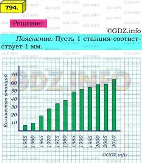 Номер 794