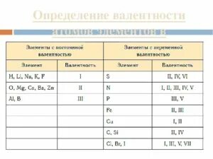 Вещества с постоянной валентностью 3