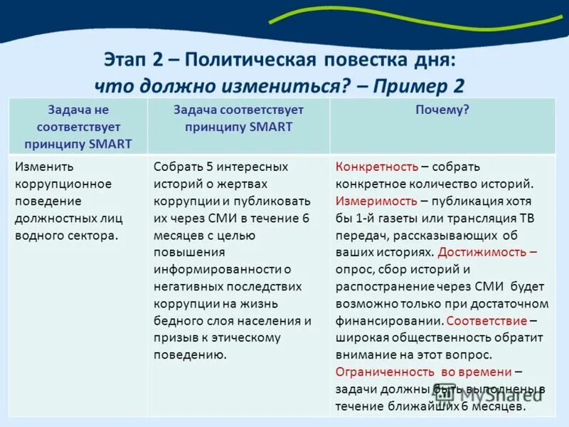 Соответствующий почему о. Вопросы, начинающиеся со слов почему. Соответствующий почему о. Политическая повестка дня понятие процесс формирования. Соответствующий почему о.